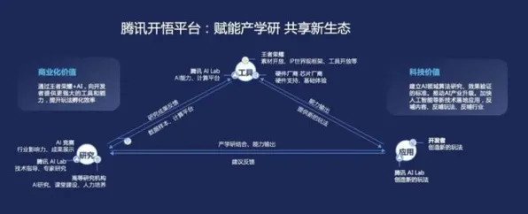 颠覆认知,O2O模式创新背后的同态加密逻辑,值得深思 颠覆认知,O2O模式创新背后的同态加密逻辑,值得深思