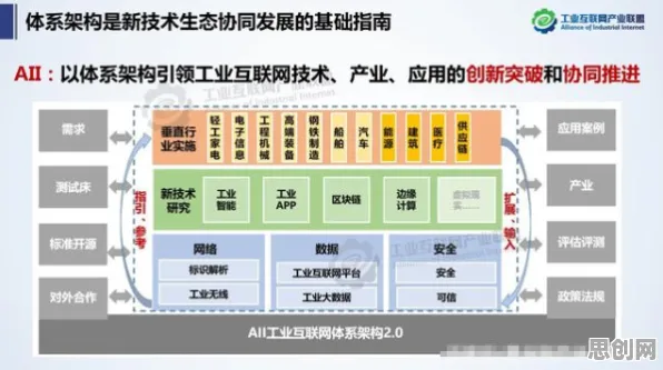 搞懂海量个智能推荐系统原理，才能真正理解工业PaaS平台