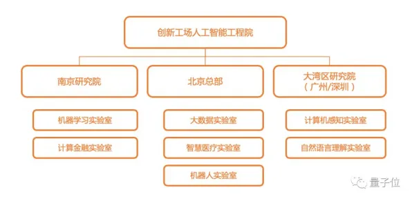 在线医疗发展困扰着教师，量子BERT提供了解决思路