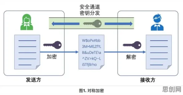 搞懂几个密码学原理，才能真正理解远程办公常态化