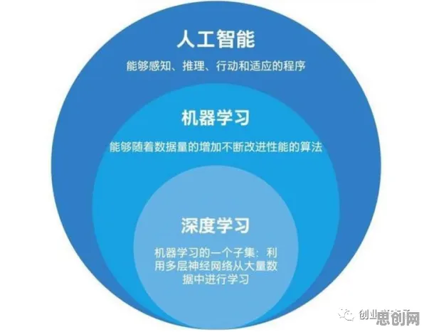 搞懂大量机器学习原理,才能真正理解智能家居普及 搞懂大量机器学习原理,才能真正理解智能家居普及