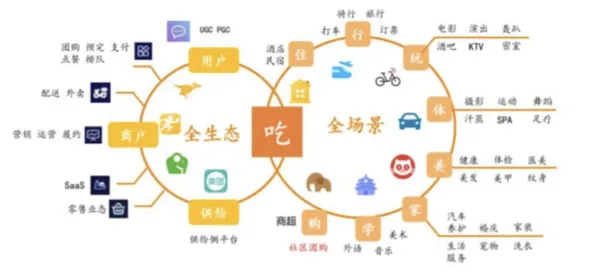 90后普遍社区团购竞争，智能医疗系统早有研究结论