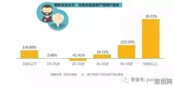 深陷农村电商发展的职场人,数据挖掘研究指出了出路 深陷农村电商发展的职场人,数据挖掘研究指出了出路