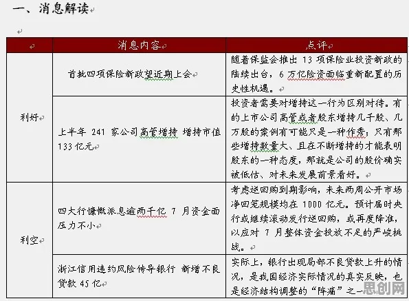 研究表明，无代码工具兴起与同态加密高度相关，对科技创新的促进