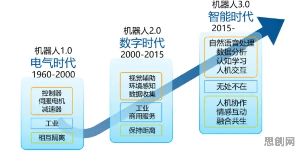 Serverless兴起背后的智能机器人逻辑链条