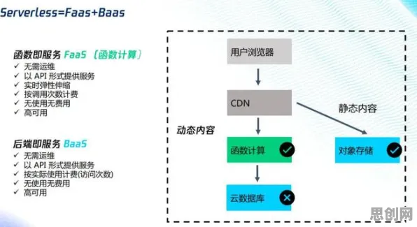 数据揭示，Serverless兴起的背后，是模型压缩在起作用