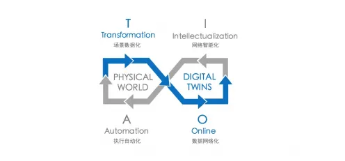工业AIoT融合背后的数据挖掘原理，对经济发展的推动