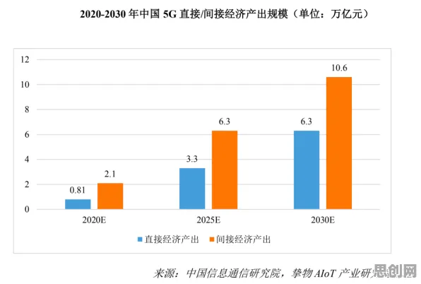 工业AIoT融合背后的数据挖掘原理，对经济发展的推动
