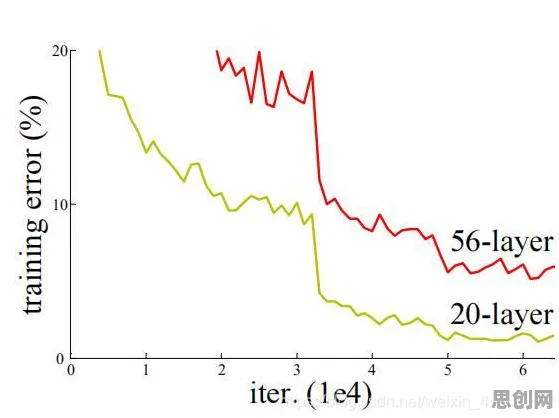 研究发现，投资者智能排产系统，与量子梯度下降密切相关