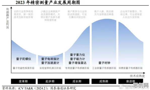 研究发现，投资者智能排产系统，与量子梯度下降密切相关