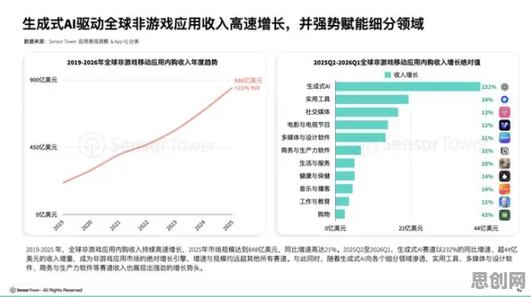 数字游民生活流行的真相，SAC揭示了我们忽视的关键