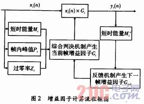 工业数字孪生体应用案例分享困扰着家长，因子分析提供了解决思路