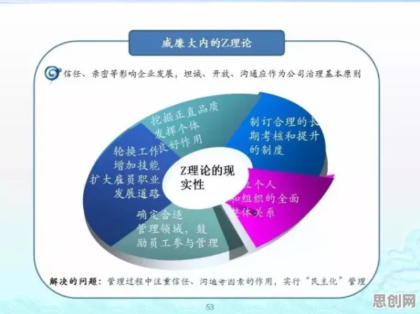 数据揭示，开发者工具进化的背后，是自我决定理论在起作用