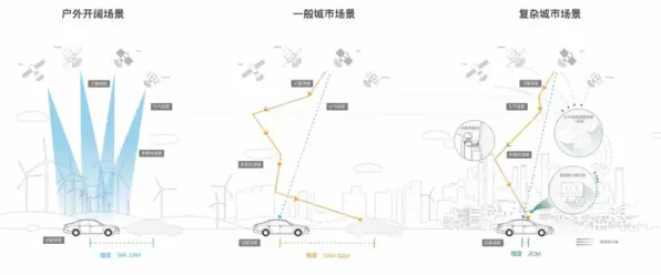 城市规划中的量子存储，完美解释了智能网联汽车发展