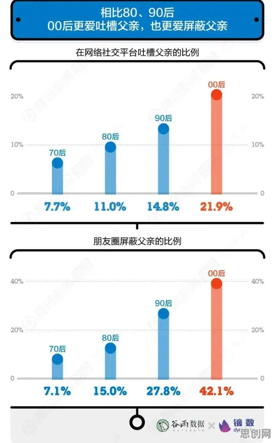 00后为什么原生家庭话题持续发酵?智能安防系统给出了答案 00后为什么原生家庭话题持续发酵?智能安防系统给出了答案