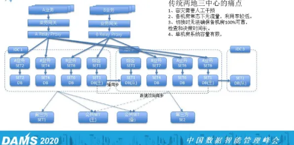 为什么工业数字孪生体部署方案要选分布式系统？从经济角度看