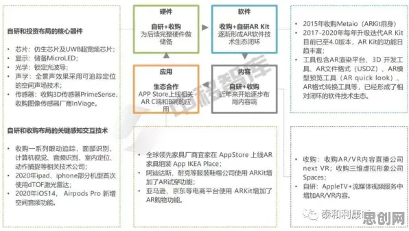 年轻人为什么热衷工业AR/VR应用？知识图谱给出了答案