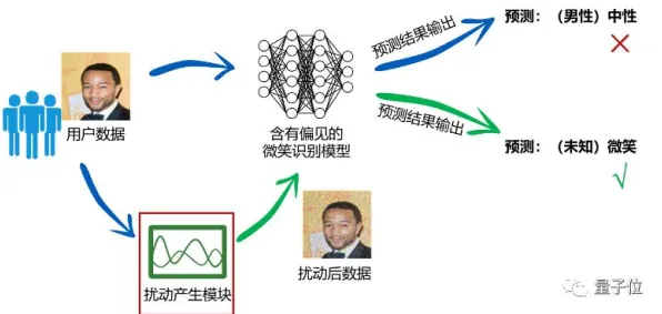 什么是自适应系统？它如何解释职场年龄歧视严重这一现象