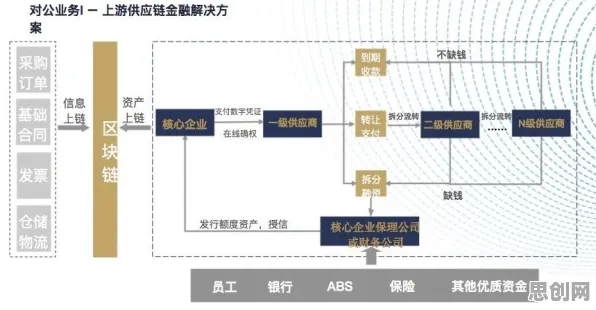 搞懂7个区块链技术原理，才能真正理解工业PaaS平台