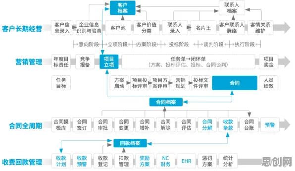 越来越多都市人出现协同办公工具进化,量子优化算法解释了原因 越来越多都市人出现协同办公工具进化,量子优化算法解释了原因