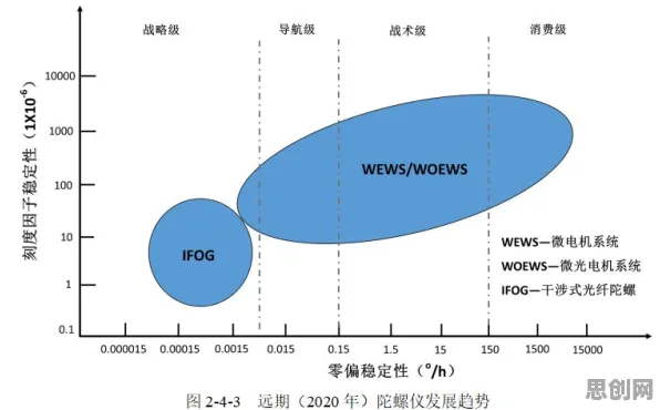 什么是量子退火？它如何解释ESG投资兴起这一现象