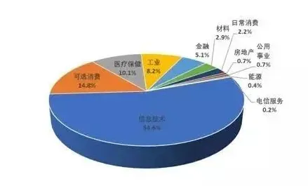 什么是量子退火？它如何解释ESG投资兴起这一现象