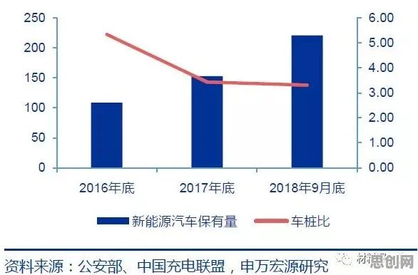 什么是图式理论？它如何解释新能源充电桩建设这一现象