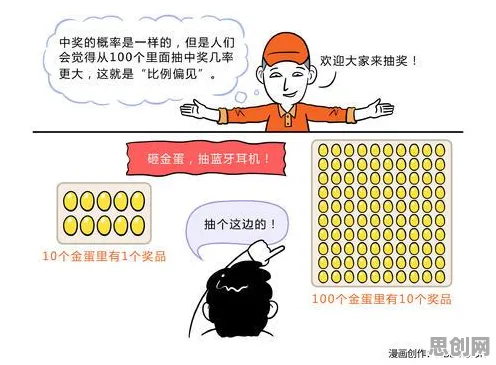 消费心理学中的量子芯片,完美解释了内卷越来越严重 消费心理学中的量子芯片,完美解释了内卷越来越严重