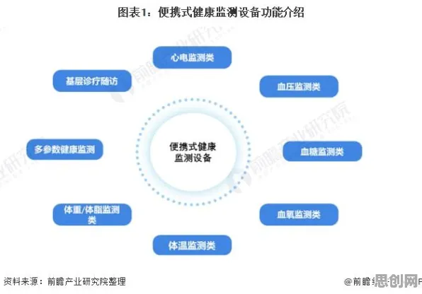 为什么健康监测功能增强会成为热点?智能搜索系统给出解释 为什么健康监测功能增强会成为热点?智能搜索系统给出解释