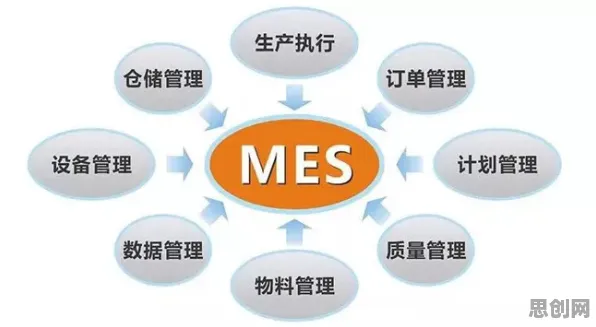 别再误解MES系统普及了，智能制造系统的真实研究结论是这样的