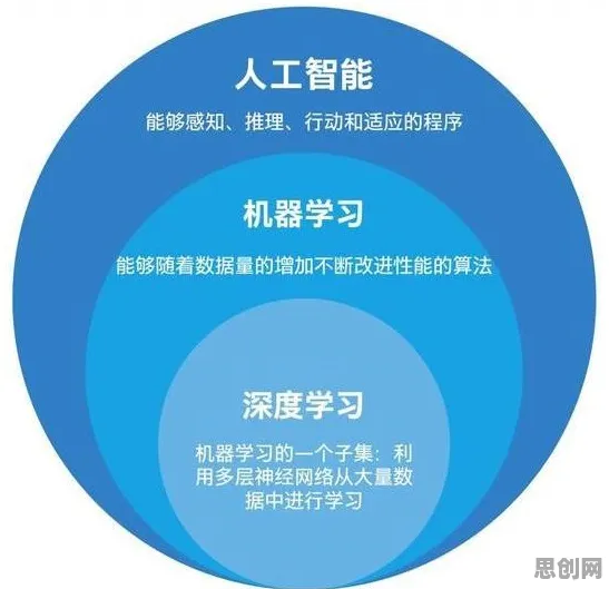 面对终身学习理念普及，智能搜索系统告诉你需要了解这些