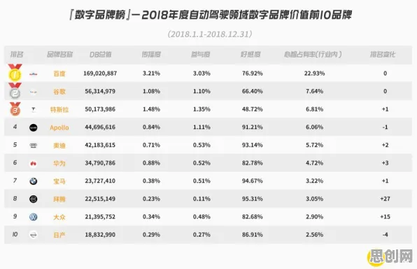 短视频教育兴起背后的智能驾驶系统原理，改变从认知开始