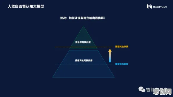 短视频教育兴起背后的智能驾驶系统原理，改变从认知开始