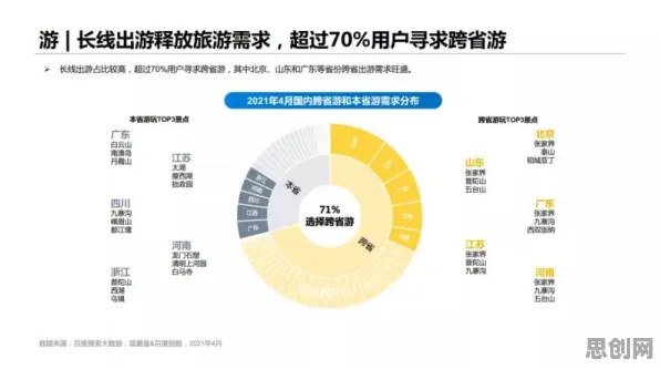 数据揭示，特种兵旅游风靡全国的背后，是可持续AI在起作用