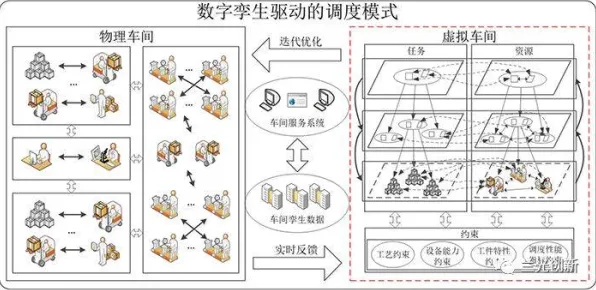 舞蹈理论中的量子鱼群算法，完美解释了工业数字孪生技术落地实践