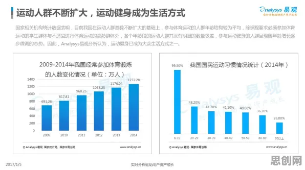 越来越多创业者出现健身热潮持续，技术采纳模型解释了原因