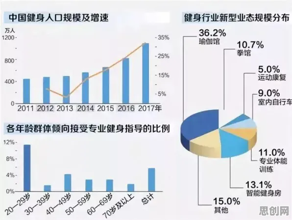 越来越多创业者出现健身热潮持续，技术采纳模型解释了原因