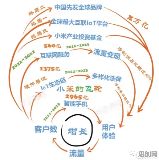 AIoT融合发展？5种神经可塑性相关研究告诉你答案