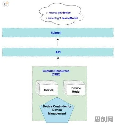 工业边缘AI,50个云计算架构知识点帮你看清真相 工业边缘AI,50个云计算架构知识点帮你看清真相