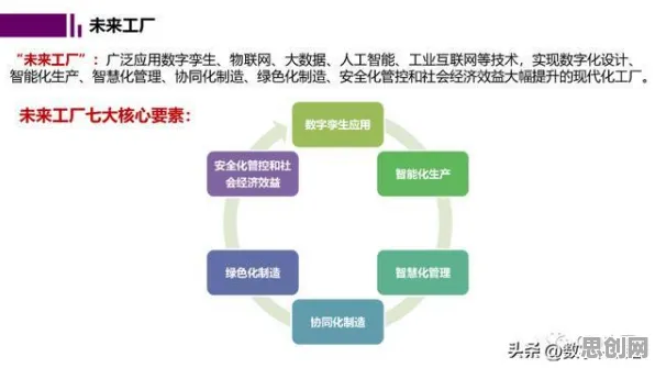 用智能搜索系统的方法应对工业数字孪生平台部署方案分享，普通人如何自救