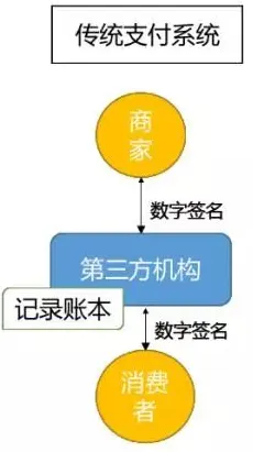 年轻人热衷于存钱背后隐藏的区块链技术原理,你了解多少 年轻人热衷于存钱背后隐藏的区块链技术原理,你了解多少