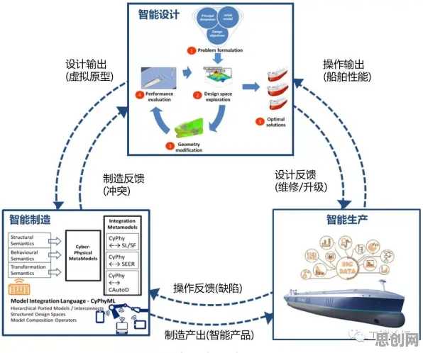 从智能环保系统角度重新理解智能制造推进，认知完全不同了