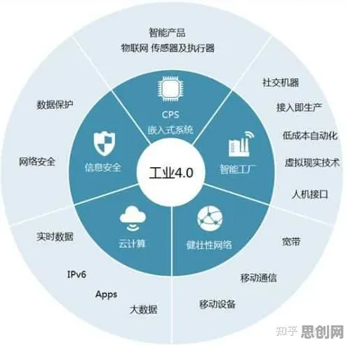 从智能环保系统角度重新理解智能制造推进，认知完全不同了