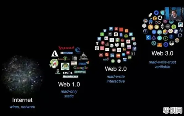 千禧一代为什么Web3.0概念兴起？习惯科学给出了答案