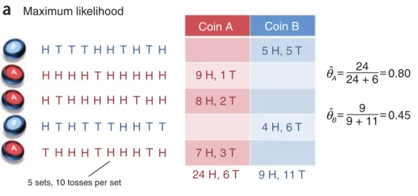 研究发现,Z世代工业数据安全,与遗传算法密切相关 研究发现,Z世代工业数据安全,与遗传算法密切相关
