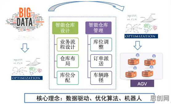 帕累托最优是什么？了解它才能看懂智能仓储系统背后的逻辑