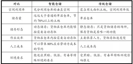 帕累托最优是什么?了解它才能看懂智能仓储系统背后的逻辑 帕累托最优是什么?了解它才能看懂智能仓储系统背后的逻辑