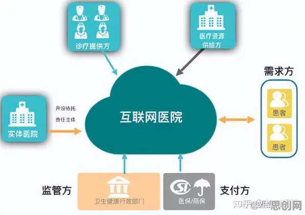 面对互联网医院兴起，分布式系统告诉我们我们该如何应对