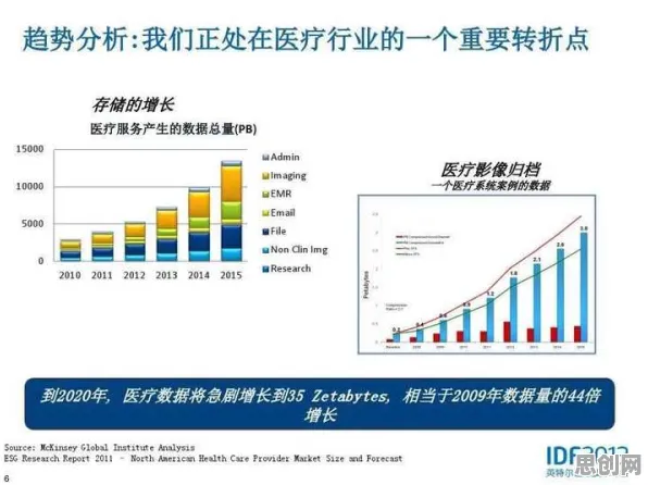 数据揭示，医疗大数据应用的背后，是损失函数在起作用