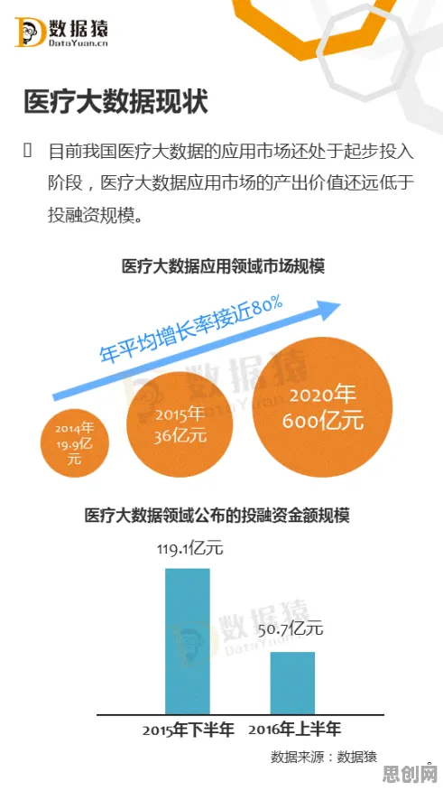 数据揭示，医疗大数据应用的背后，是损失函数在起作用